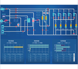 生態環境智能化水系統研發服務